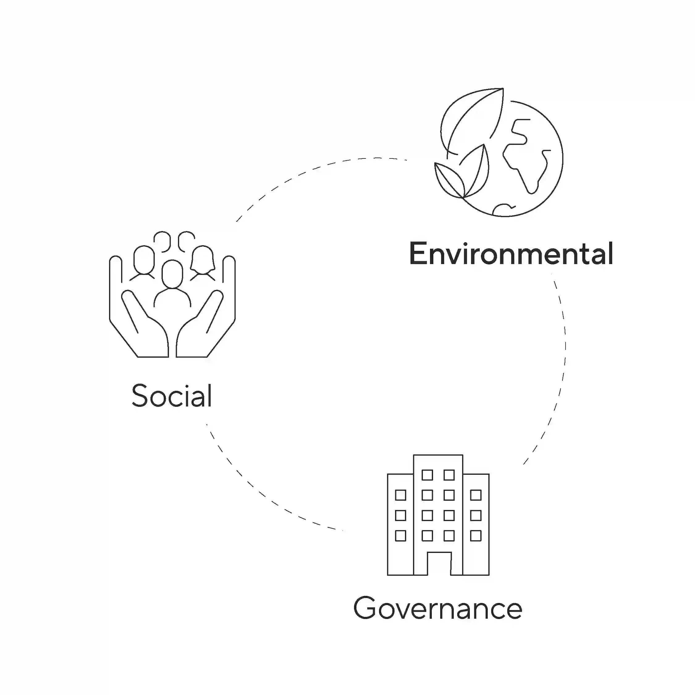 Icons cycle through environmental, social, and governance concepts in a circular diagram